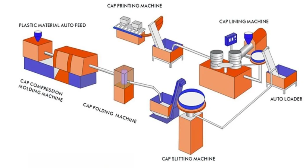 24 Cavities Full Automatic Hydraulic Plastic Cap Compression Molding Machine